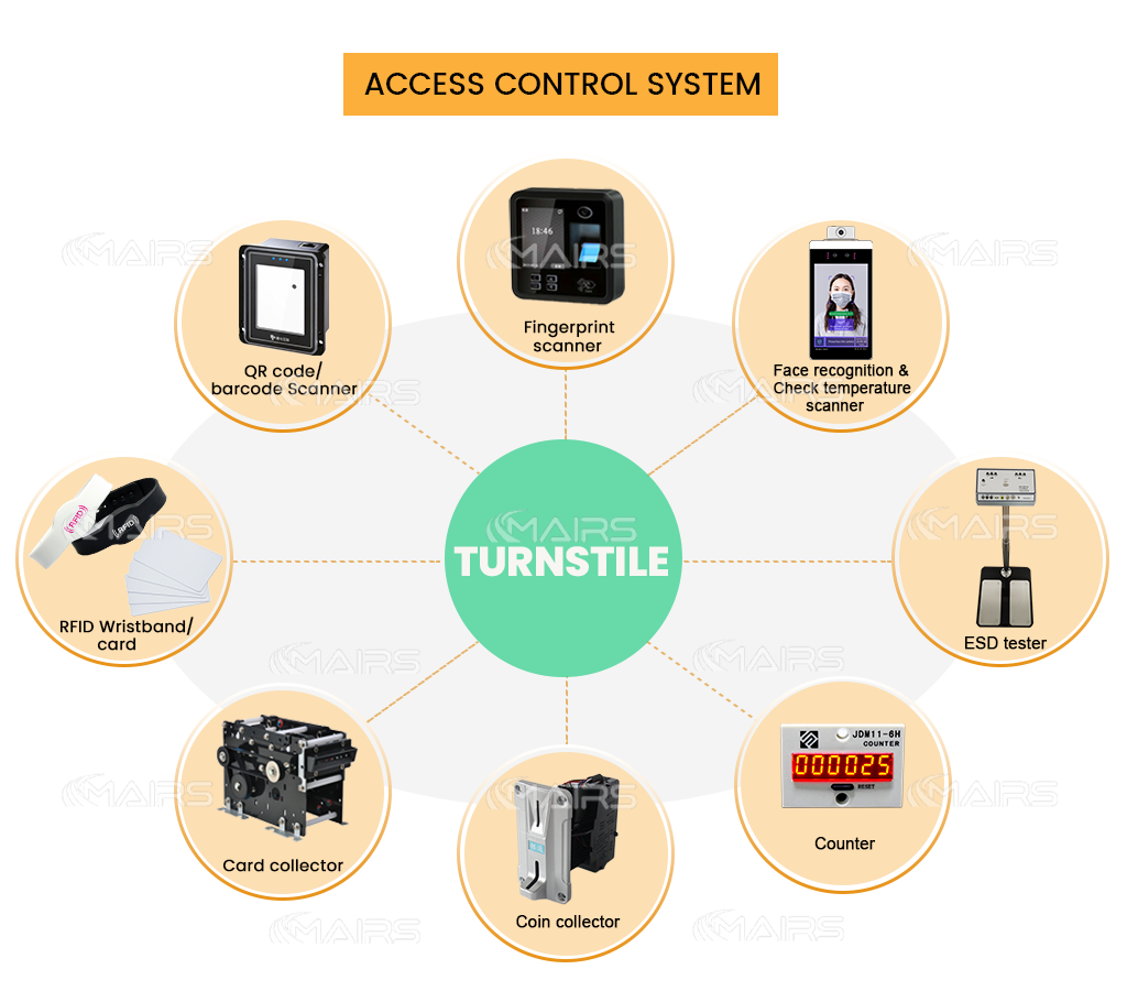 sistema de control de acceso de la puerta del torniquete